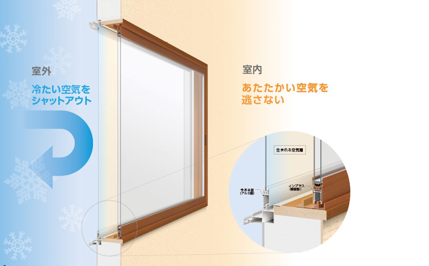 LIXILのインプラス